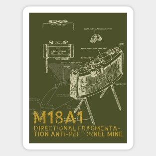 M18A1 Claymore Anti-Personnel Mine Magnet